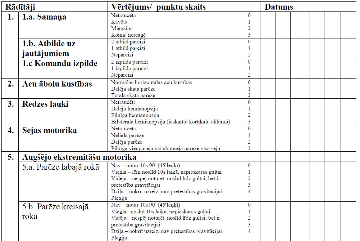 Nacionālā veselības institūta insulta skalas validētā LV versija (NIHSS LV)