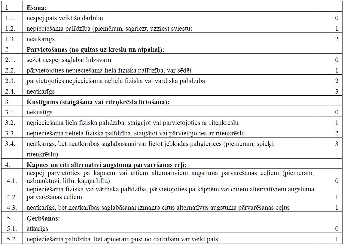 Modificētais Bartela indekss