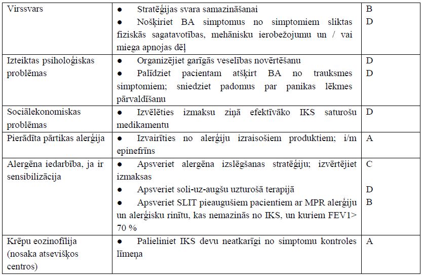 3-8.tabula Ietekmējamo riska faktoru ārstēšana, lai mazinātu uzliesmojumus