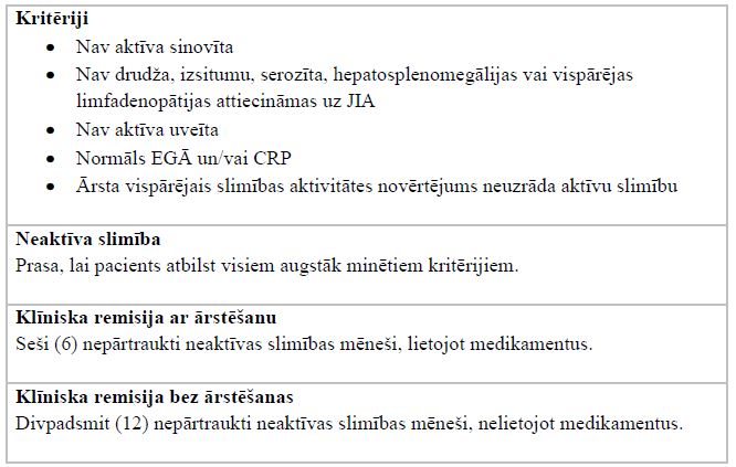 Juvenila idiopātiska artrīta kritēriji neaktīvai slimībai un klīniskai remisijai