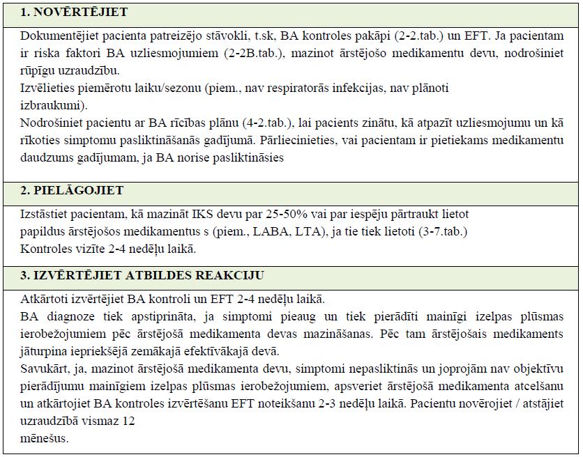 1-3 tabula. Kā mazināt ārstējošā medikamenta devu, lai apstiprinātu BA diagnozi1