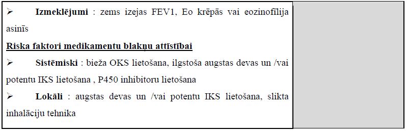 7-5. tabula. GINA BA simptomu kontrole jauniešiem un bērniem 6-11 gadu vecumā_3