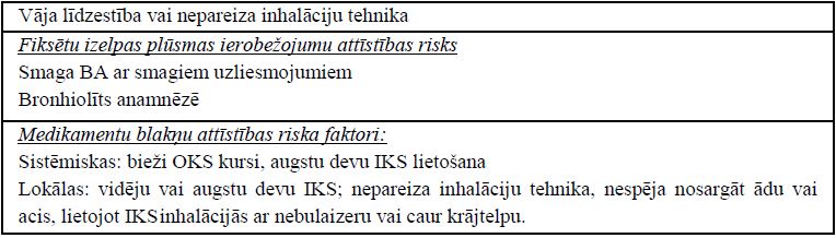 6 - 4. tabula. GINA ieteiktā BA kontroles izvērtēšana bērniem līdz 5 gadu vecumam