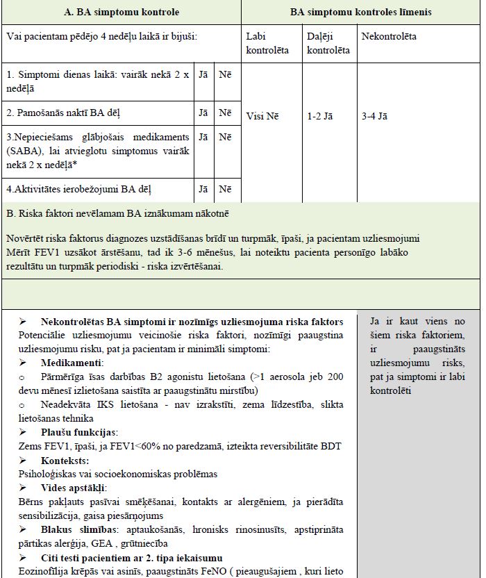 2-2. tabula. GINA BA simptomu kontrole jauniešiem un bērniem 6-11 gadu vecumā