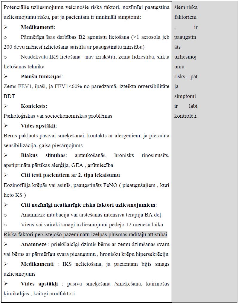 7-5. tabula. GINA BA simptomu kontrole jauniešiem un bērniem 6-11 gadu vecumā_2