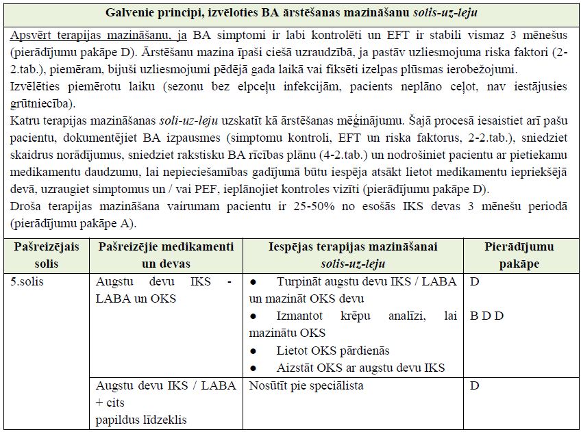 3-7.tabula Ārstēšanas mazināšanas iespējas solis-uz-leju labi kontrolētas BA gadījumā