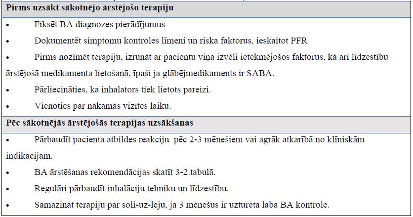 3-1.Tabula. Sākotnējās BA kontroli nodrošinošās terapijas izvēle jauniešiem