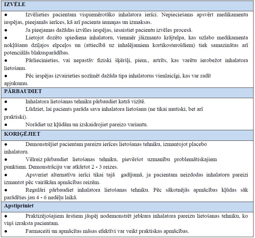 3-11.tabula. Stratēģijas, kā nodrošināt efektīvu inhalatora lietošanu