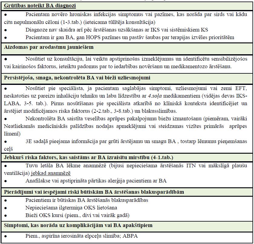 3-10.tabula Indikācijas nosūtīt uz konsultāciju pie speciālista