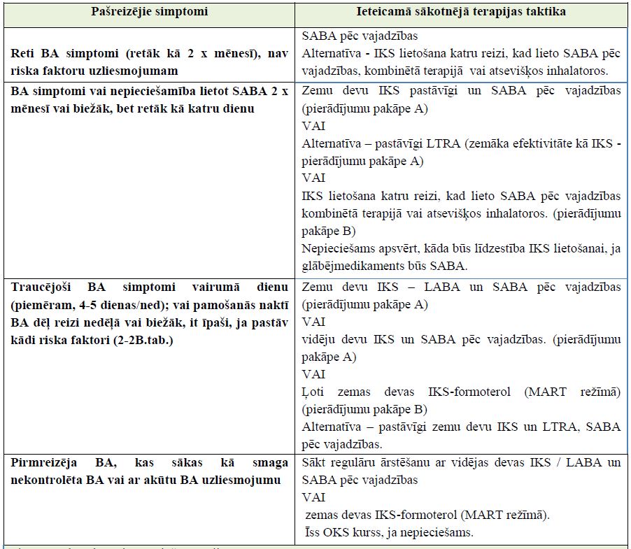 3-4.B. tabula Sākotnēja BA terapijas izvēle bērniem 6-11 gadu vecuma