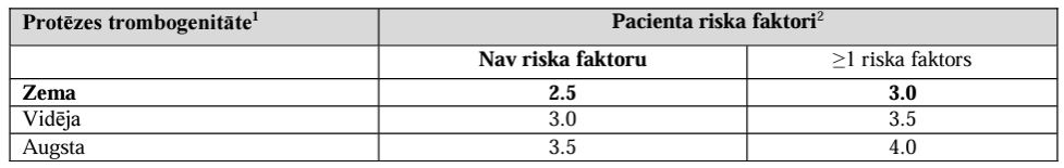 Mērķa INR pacientam ar mehānisku sirds vārstuļa protēzi