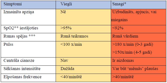 8-2.tabula. BA uzliesmojuma izvērtējums bērniem līdz 5 gadu vecumam