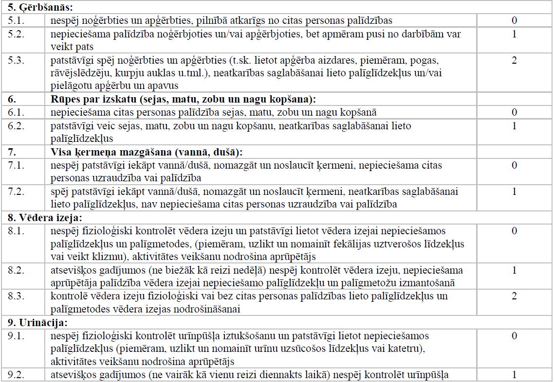 Modificēts Bartela indekss