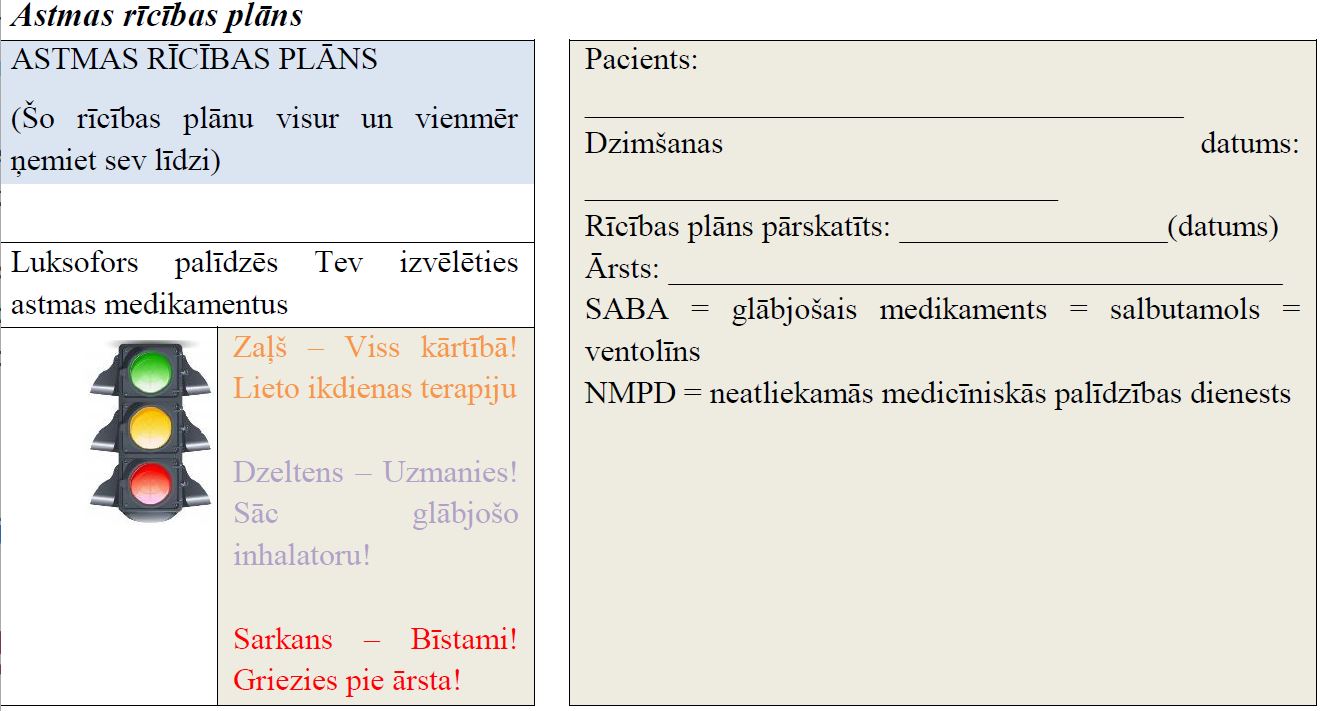 Astmas rīcības plāns