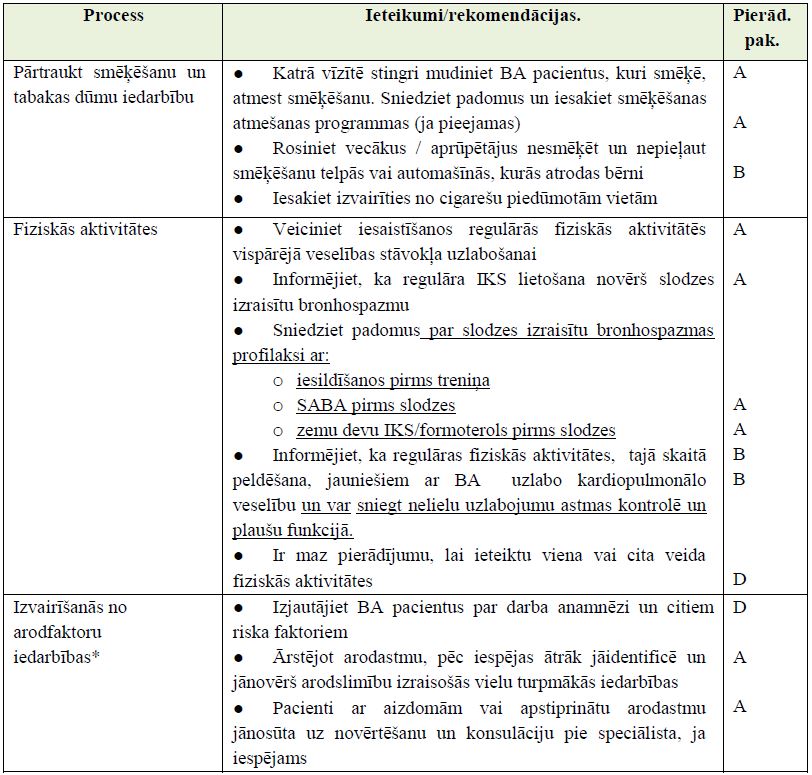 3-9. tabula Nemedikamentozo ieteikumu kopsavilkums