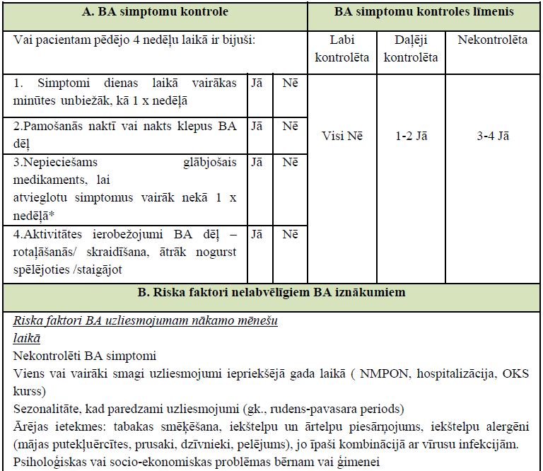 6 - 4. tabula. GINA ieteiktā BA kontroles izvērtēšana bērniem līdz 5 gadu vecumam