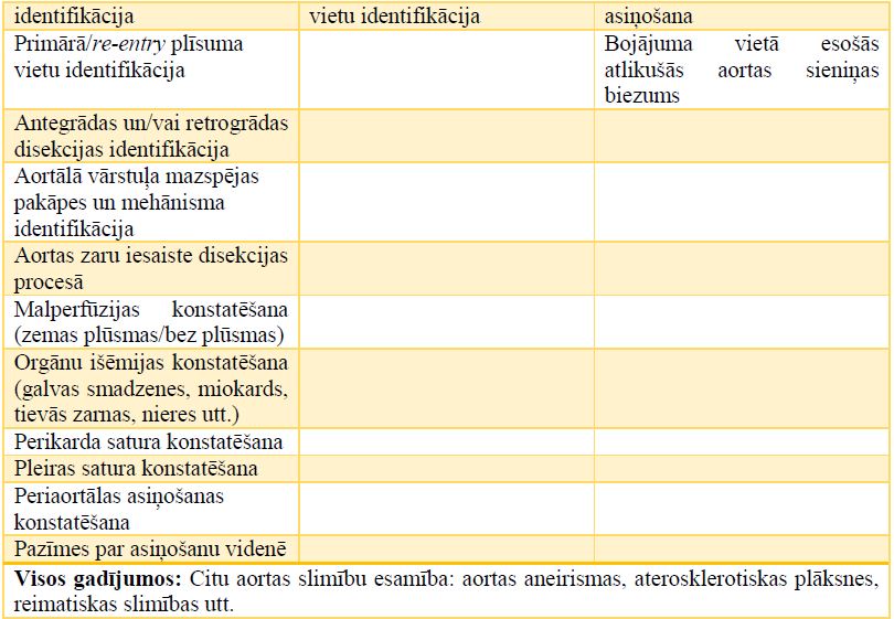 3. Attēldiagnostisko izmeklējumu laikā iegūstamie AAD, IMH un PAU raksturlielumi