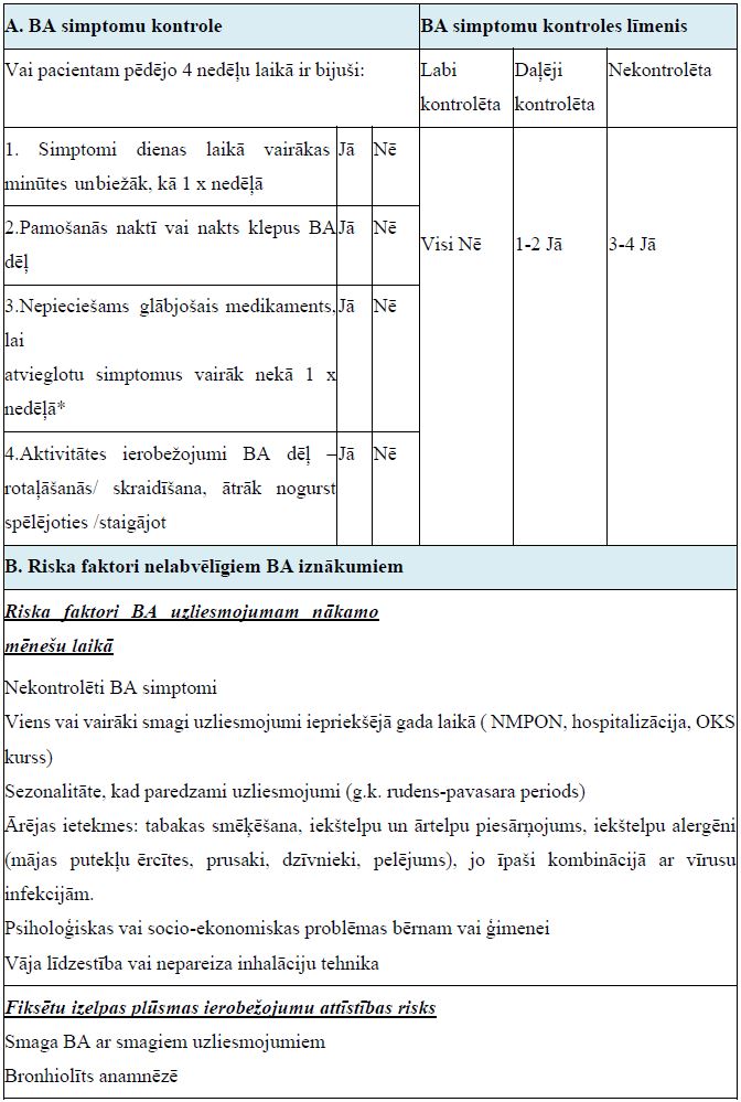8-5. tabula. GINA ieteiktā BA kontroles izvērtēšana bērniem līdz 5 gadu vecumam