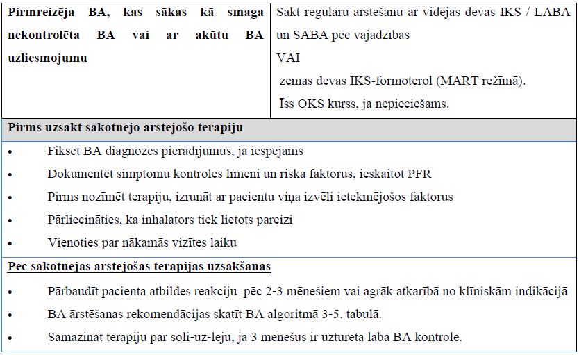 4-1. tabula. Sākotnēja BA terapijas izvēle bērniem 6-11 gadu vecumā_2