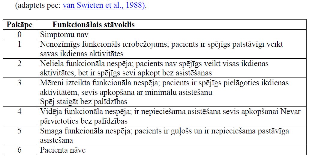 Modificētā Rankina skala