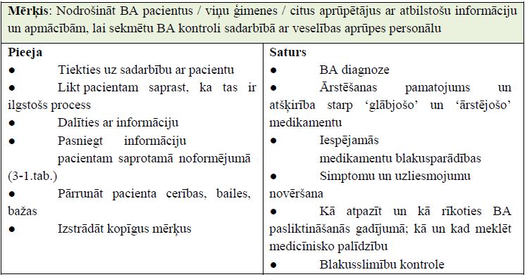 3.- 13. tabula. Informācijas nodošana pacientiem ar BA