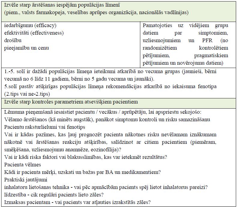 3-3. tabula Lēmumi par BA ārstēšanu populācijas un pacientu līmenī