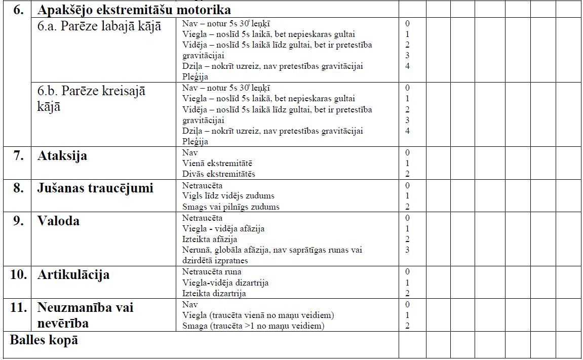 Nacionālā veselības institūta insulta skalas validētā LV versija (NIHSS LV)