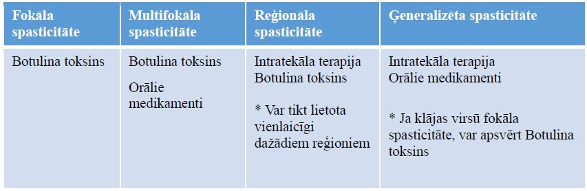 Spasticitāte