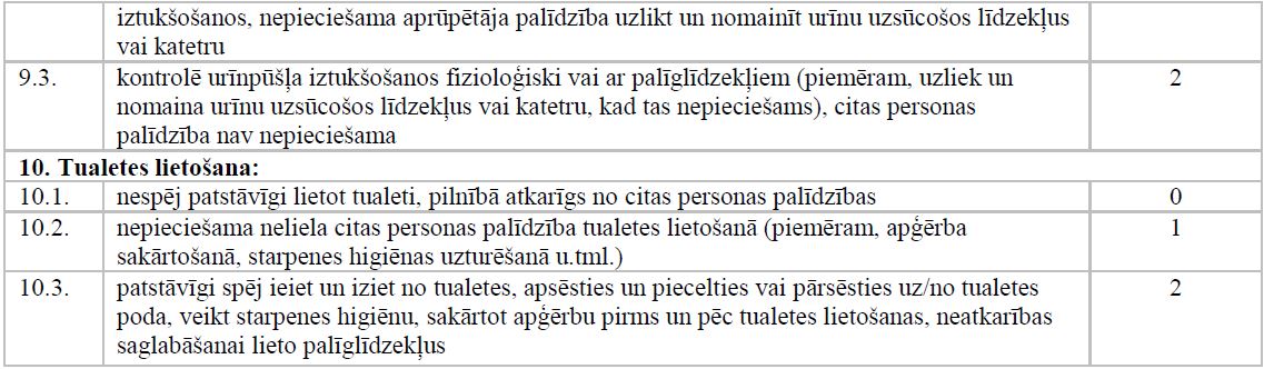 Modificēts Bartela indekss