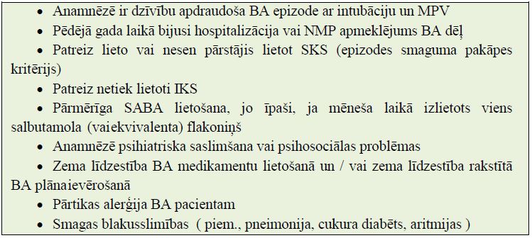 4 - 1.tabula Faktori, kas paaugstina ar BA saistītu nāves varbūtību BA uzliesmojuma laikā