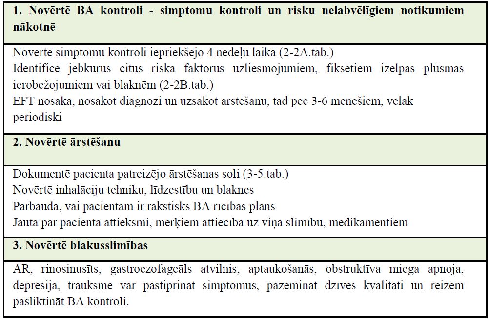 2-1. tabula. BA novērtēšana jauniešiem un bērniem 6- 11 gadu vecumā