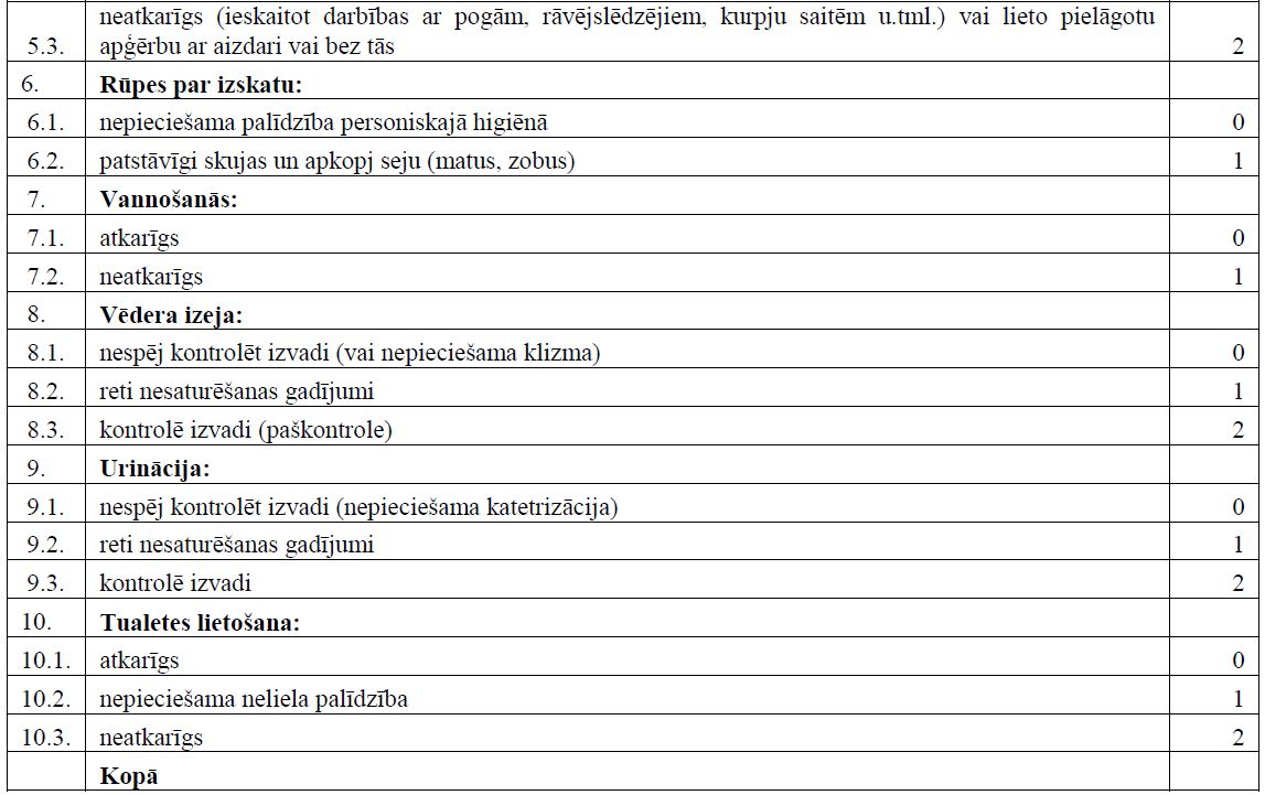 Modificētais Bartela indekss