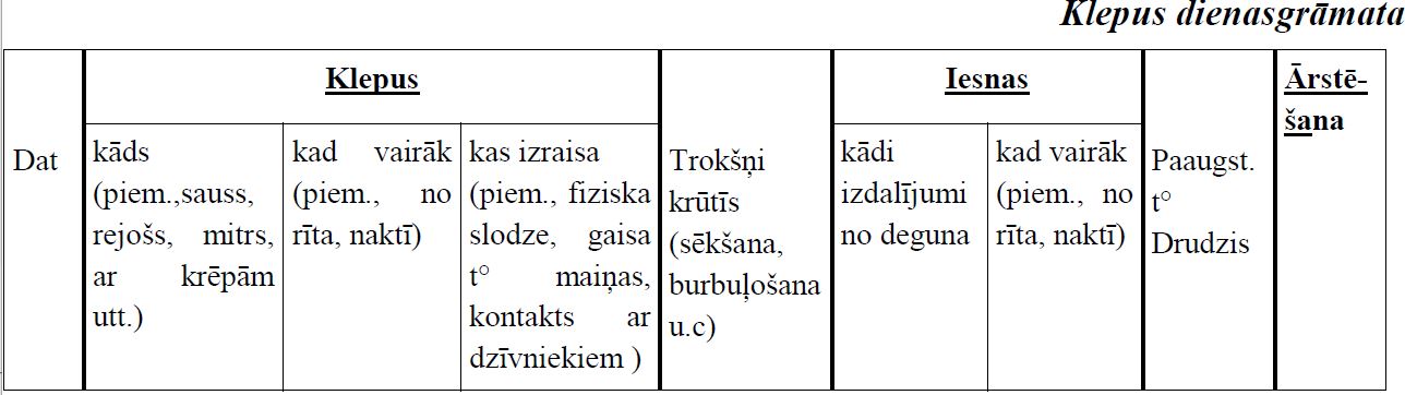 Klepus dienasgrāmata