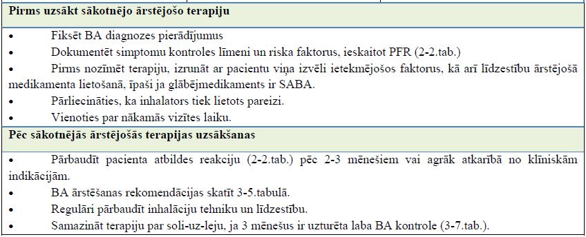 3-4.tabula Sākotnējās BA kontroli nodrošinošās terapijas izvēle jauniešiem