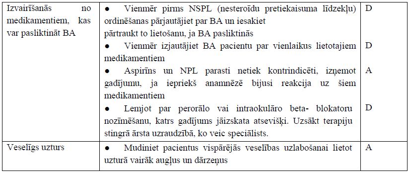 3-9. tabula Nemedikamentozo ieteikumu kopsavilkums
