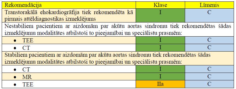 Rekomendāciju klases